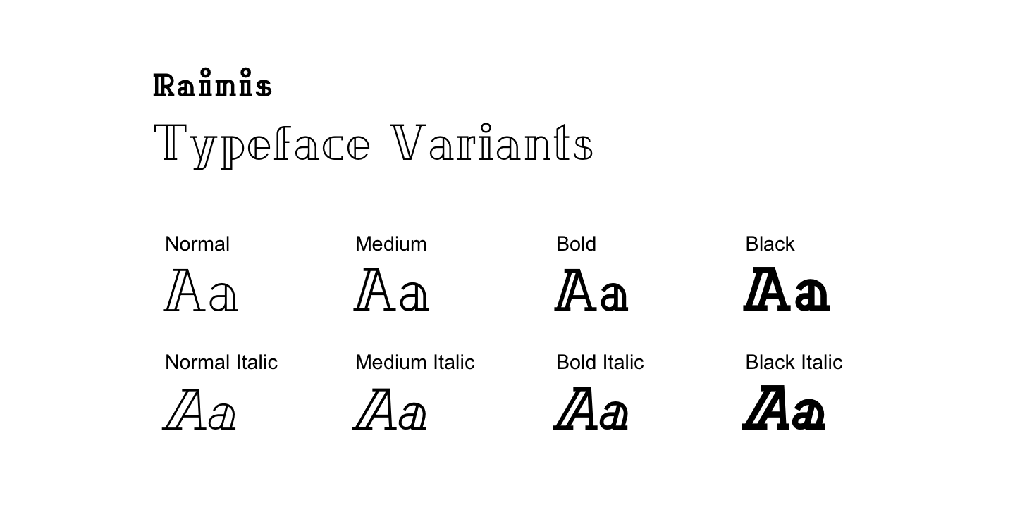 Przykład czcionki Rainis Normal Italic